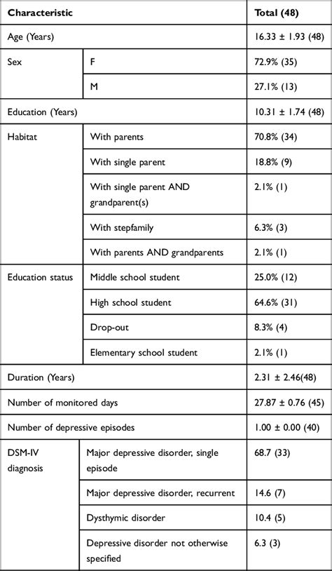 Abbreviations: DSM-IV, Diagnostic and Statistical Manual ...