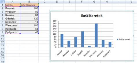 Tworzenie wykresów w Excelu jak zrobić