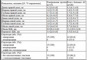 Диета для щитовидки у женщин