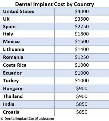 In the uae, the cost could vary from 4000 aed to 12000 aed. Resources for Your Site - Dental Implant Cost Guide