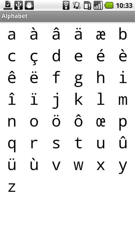 How do i access the french alphabet on my keyboard? Language: The alphabet for the French language is shown above. The ...