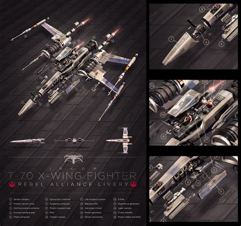 Star Wars The Force Awakens T 70 X Wing Fighter Amazing Artwork By