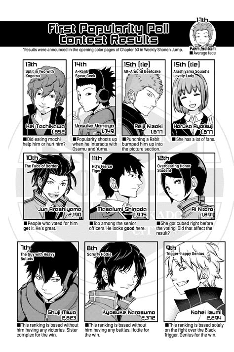 Charts - WT Extras