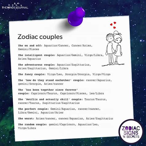 Zodiac Couples Zodiac Star Signs Zodiac Sign Traits Zodiac Signs
