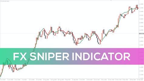 Fx Sniper Indicator For Mt4 Overview Youtube