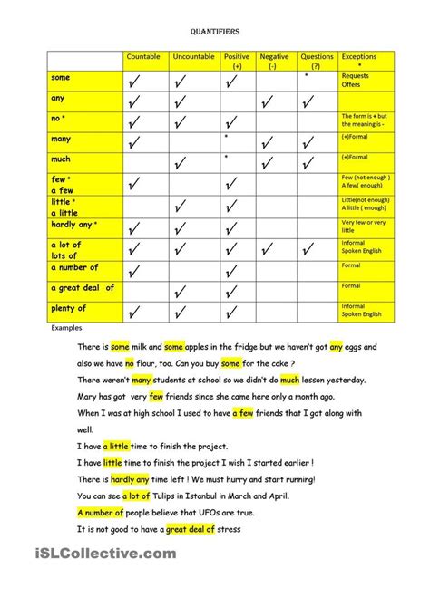 Quantifiers Chart Grammar Chart Learn English Words Teaching Jobs