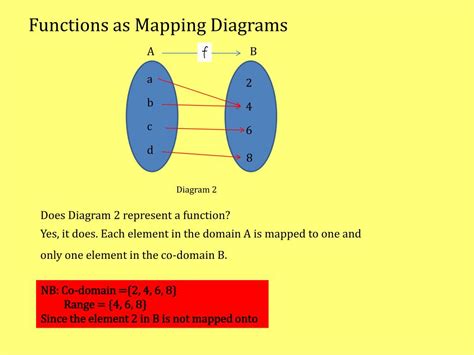 Ppt Functions As Mapping Diagrams Powerpoint Presentation Free