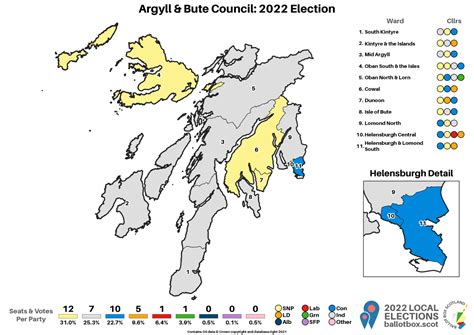Argyll And Bute Council 2022 Ballot Box Scotland