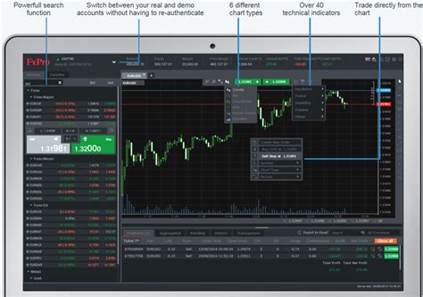 Fxpro Launches New Web Mt4 Trading Platform
