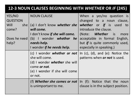Examples and definition of a noun clause. Chapter 12 noun clauses