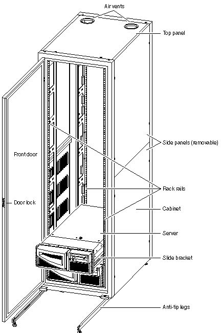 6 Images Server Cabinet Sizes And Description Alqu Blog