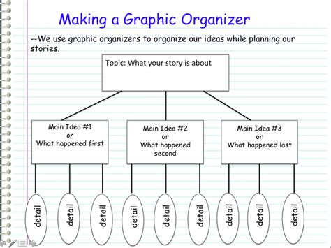 Making A Graphic Organizer Graphic Organizers Teacher Planning