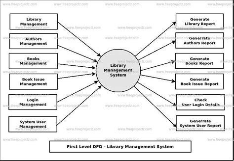 Uml Diagram Of Library Management System