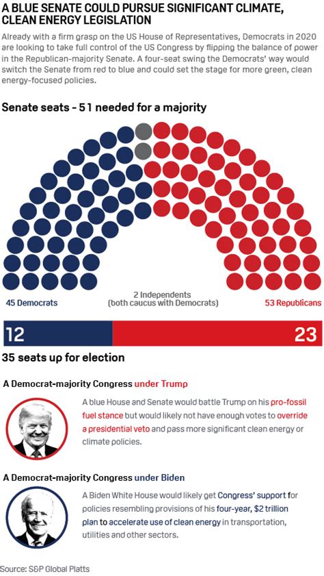 Us House Of Representatives Makeup By Party
