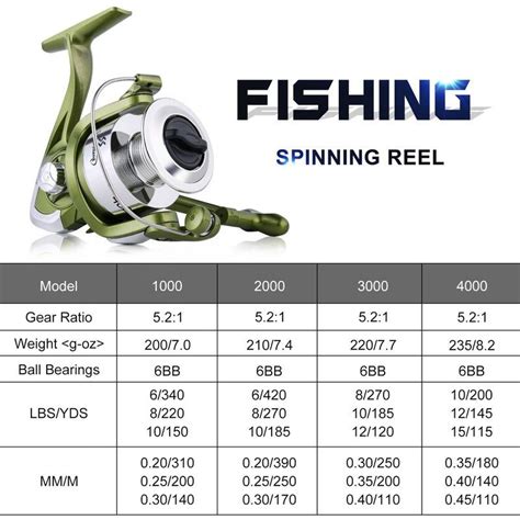 Cheap Sougayilang Fishing Reels 5 2 1 Gear Ratio Spinning Fishing Wheel