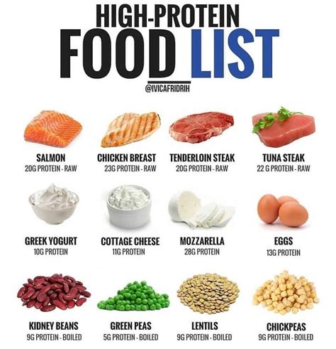 High protein foods for weight loss. Pin by Katarzyna Misiaszek on Foods & Restaurants | High ...