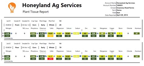 Example Plant Tissue Dris Reports Honeyland Ag Services