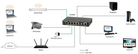 Soho Ethernet Switches Series Gs308p Soho Ethernet Switches