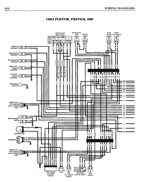 1989 Harley Davidson Softail Wiring Diagram - Wiring Diagram and Schematic