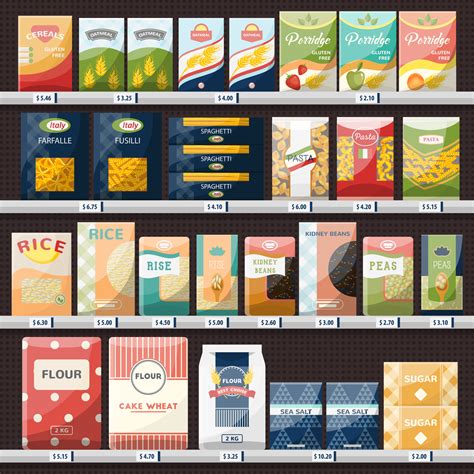 The Principles Of Good Product Packaging Design Onsight
