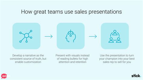 9 Sales Presentation Tips Great Salespeople Swear By Gong