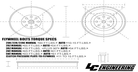 Flywheel Bolts Torque Specs Lc Bolts Torque Specs 20r22r22re Manual