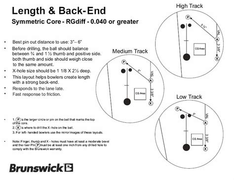 Understanding Bowling Ball Layouts