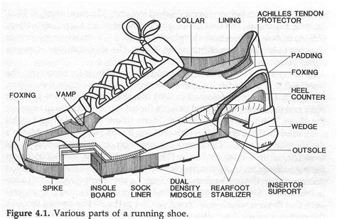 Anatomyofashoe Shoe Design Sketches Fashion Design Classes How To