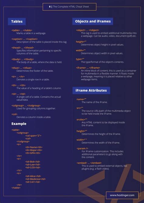 Html 5 Cheat Sheet For Download Designcoral