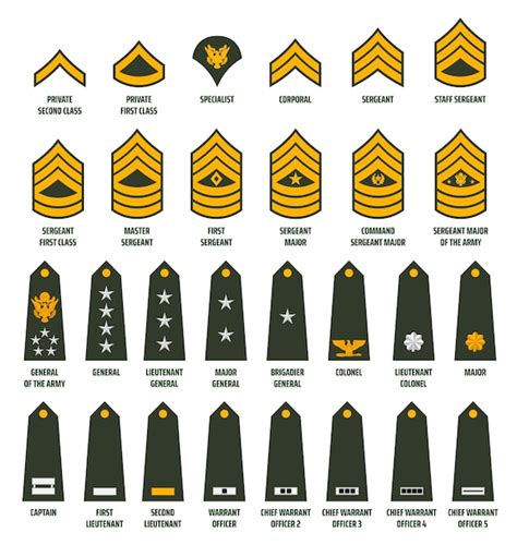 Usaf Enlisted Ranks Tyredhire