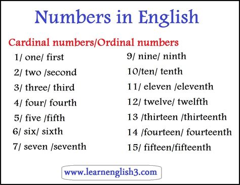 Numbers In English