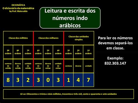 Números Arábicos De 1 A 1000