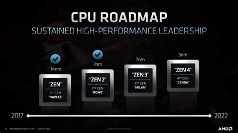 Amd Next Gen Zen 3 Based Ryzen 4000 Desktop And Epyc Milan Server Cpus