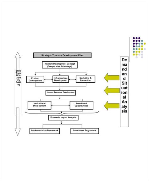 Tourism Strategic Plan 11 Examples Format Word Pages Pdf