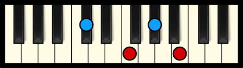 C7 Chord On Piano Free Chart Professional Composers