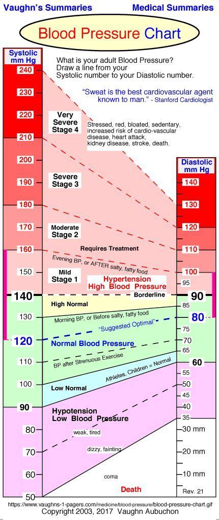 What Is Normal Blood Pressure Reading Uk Siwhat