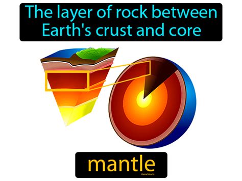 What Is A Simple Definition Of Mantle Mastery Wiki