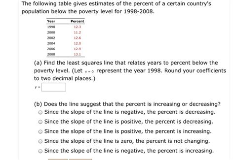 Solved The Following Table Gives Estimates Of The Percent Of
