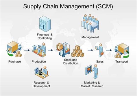 Blockchain In Supply Chain And Logistics Blockchian In Scm