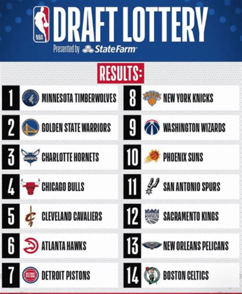 The 2020 draft is as unpredictable as they get. El Draft de la NBA: qué es, en qué consiste y quiénes ...
