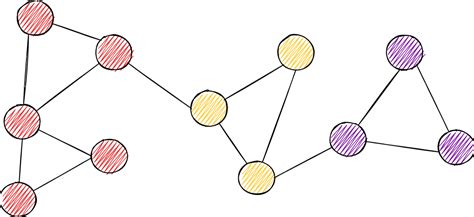 Community Detection Memgraph Docs