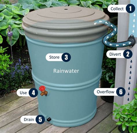 On this episode i'm discussing rain barrels and how to ensure that they provide enough water pressure to your garden watering system. Urban Farmer rain barrel. Great explanation of why and how ...