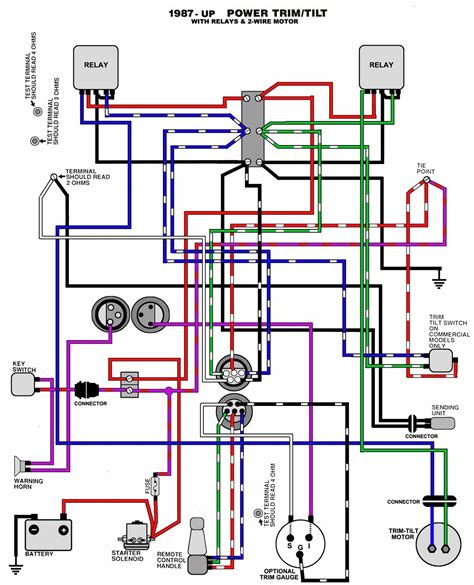 Mercury 50 hp wiring diagram wiring diagram. Mercury Outboard Ignition Switch Wiring Diagram | Free ...