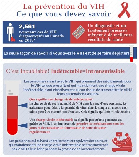 La prévention du VIH Ce que vous devez savoir infographie Canada ca