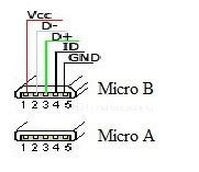 Micro USB Pin Configuration Types Circuit Working Its Applications