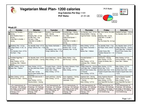 Free 1400 Calorie Diet Meal Plan Delightposts