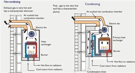 Best Propane Water Heater for Off-Grid Cabins 2018 | Gas boiler, Boiler