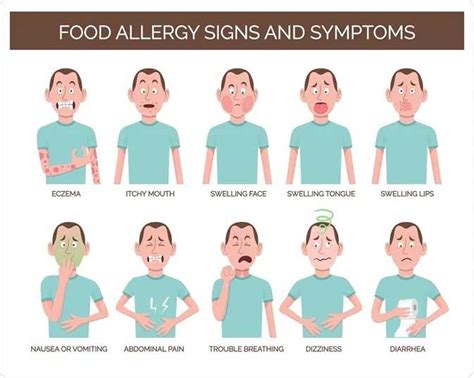 Food Allergic Reaction How Long Does It Last Texas Speciality Clinic