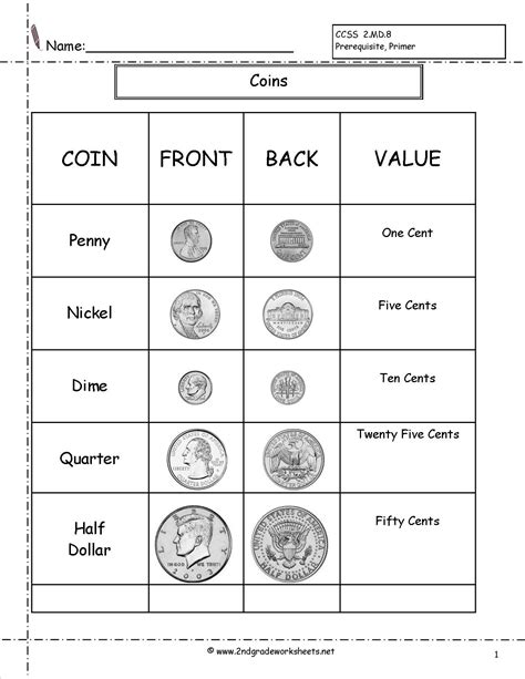 Printable Coins Worksheet Printable World Holiday