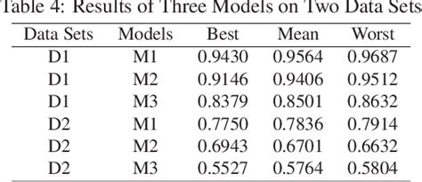 Table From An Improved Non Negative Latent Factor Model Via Momentum